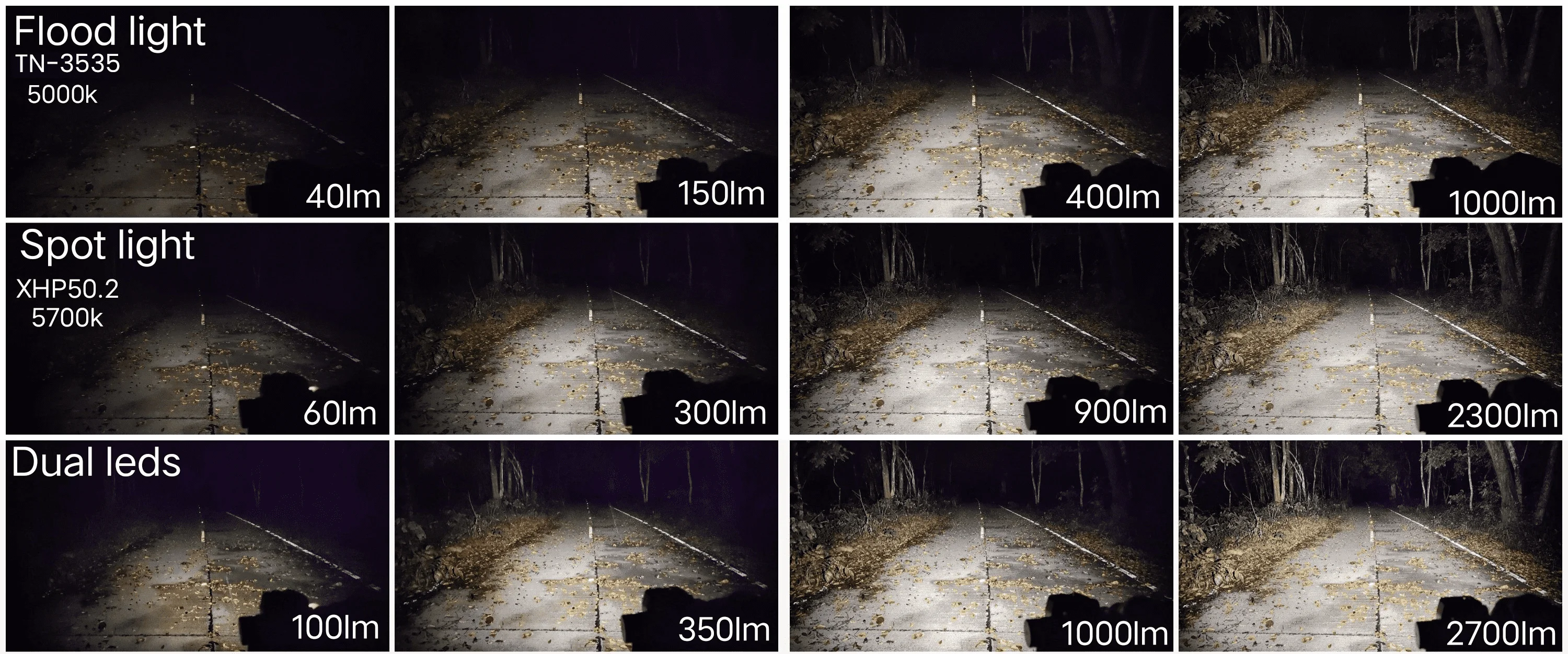 Headlamp specifications