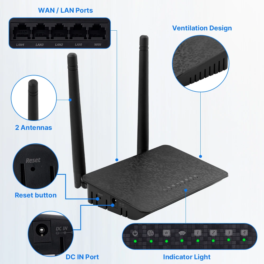 Fenvi 300M Router WiFi Punto di accesso wireless 2.4G Router di rete segnale Wi Fi a lungo raggio 1Wan 4Lan WISP Ripetitore