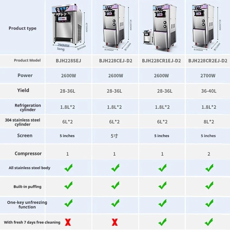 Commercial Ice Cream Machine 2600W, Auto Soft Serve Maker with Cone Dispenser for Shop & Cafe 220V
