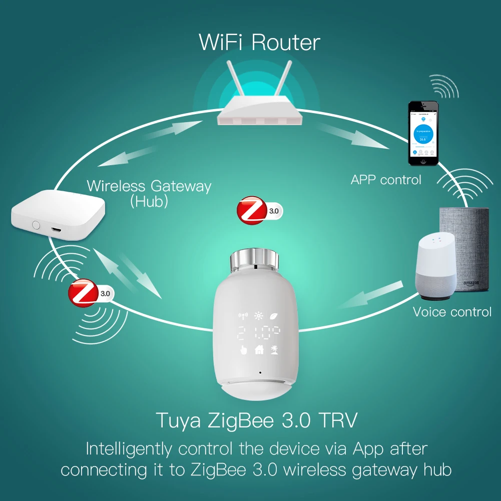 Tuya ZigBee3.0 TRV Smart Radiator Actuator Programmable Thermostat Valve Temperature Controller 2MQTT Alexa Google Voive