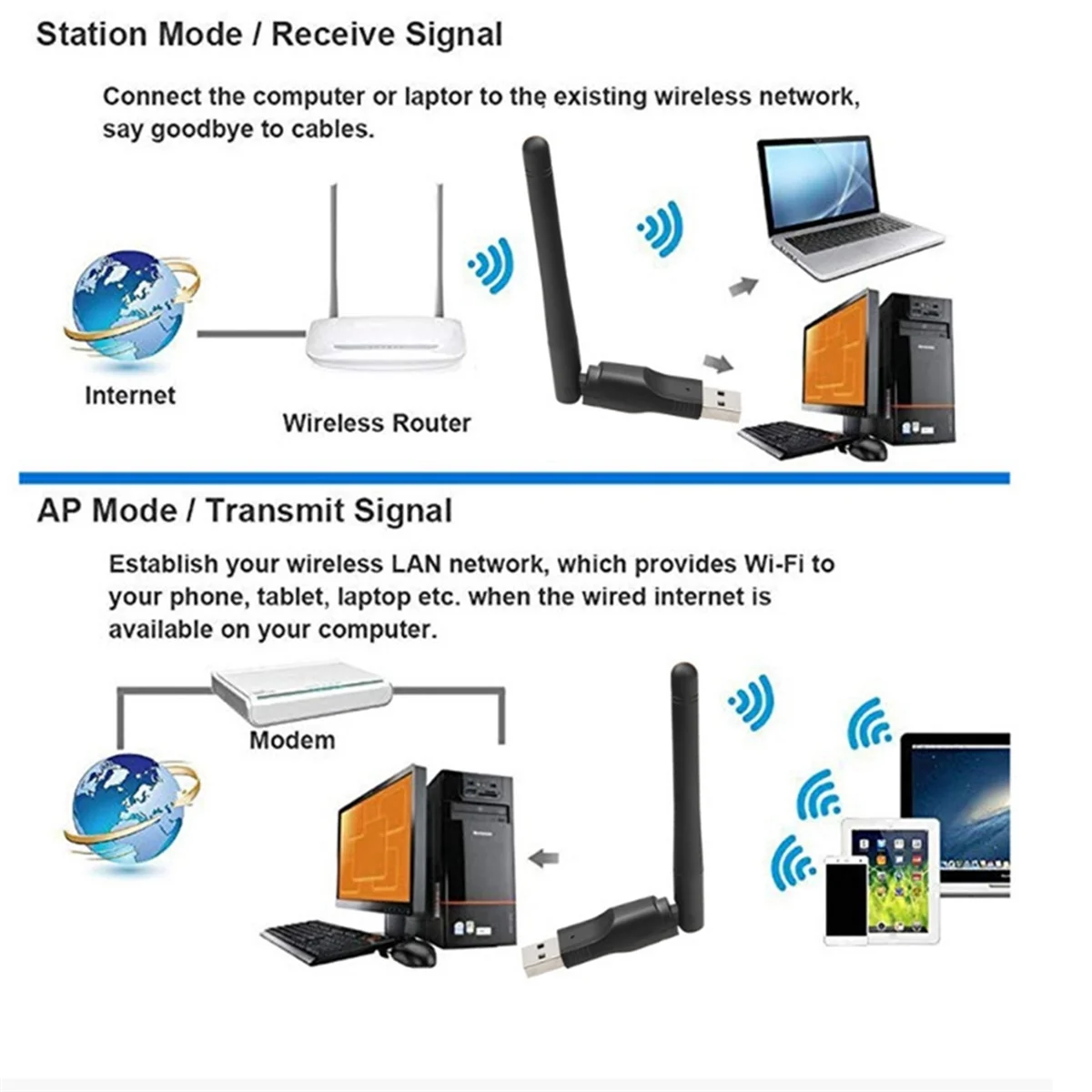 

Эффективный сетевой приемник USB-беспроводной Wi-Fi универсальный сетевой приемник без драйверов