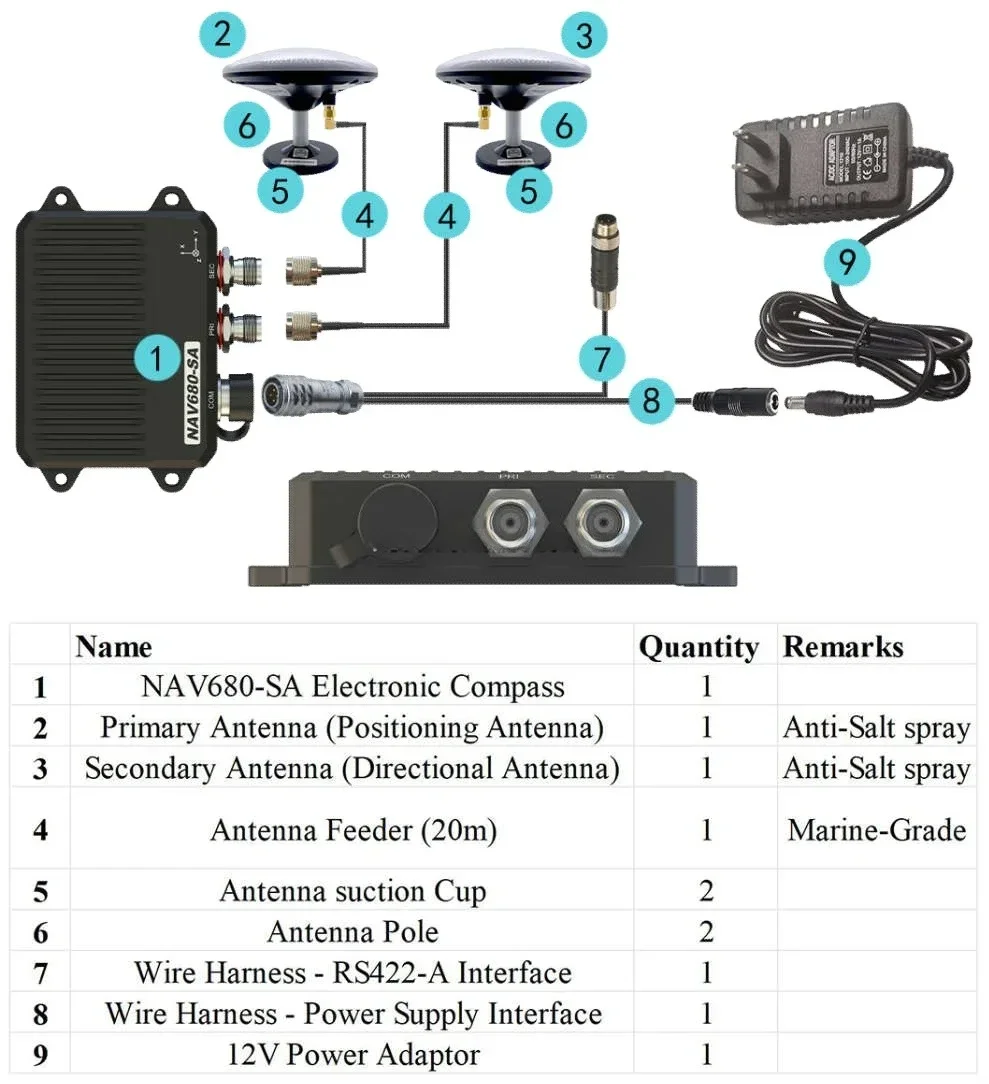 High Precision Attitude Angle 982 GNSS RTK Receiver Fusion INS Waterproof Vessel Marine Compass Inertial Navigation System
