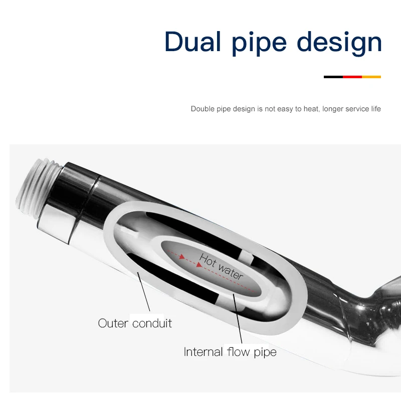 Grohe Original Imported Tempesta 110 Hand shower 3 jet types28419003