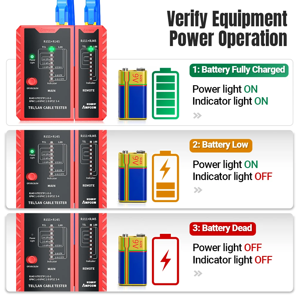 AMPCOM Network Cable Tester,  RJ45 Cable LAN Phone Wire Tester Tool Networking Tool Ethernet Repair For RJ45/RJ11/CAT6/CAT7/CAT8