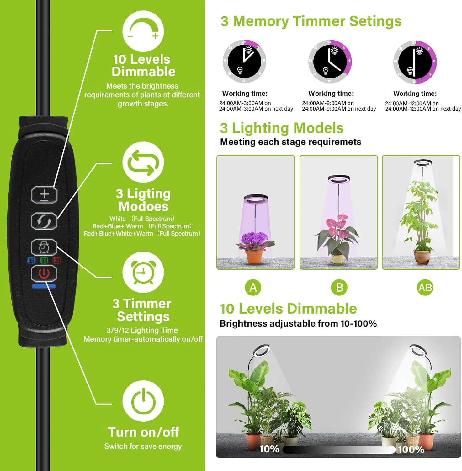72 LEDs Full Spectrum Plant Gr - đánh giá và giá Home Office 365