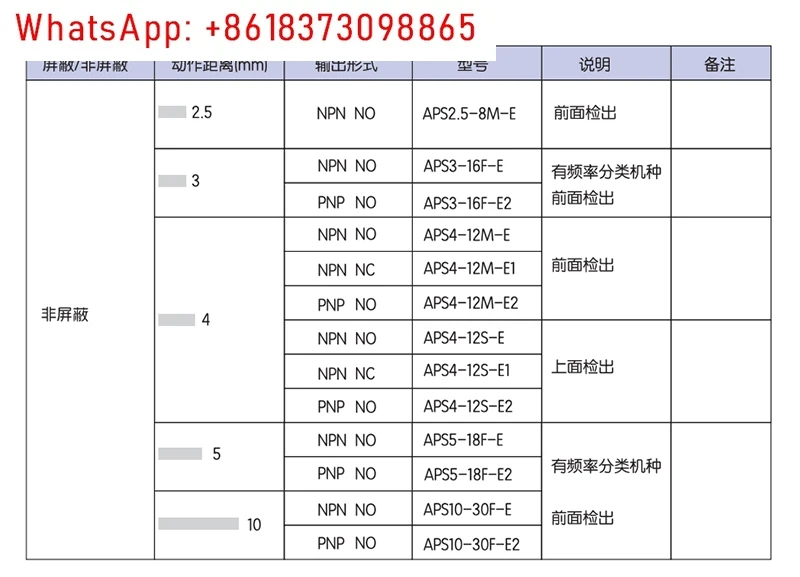 Sensor de interruptor de proximidad Original APS4-12M-E Koyo KOYO, JTEKT JTEKT