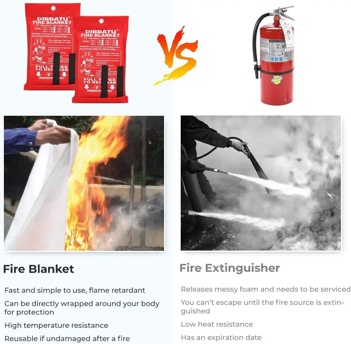 120X120cm Emergency Fire Blanket Fire Shelter Safety Cover for Tent Boat Home Survival