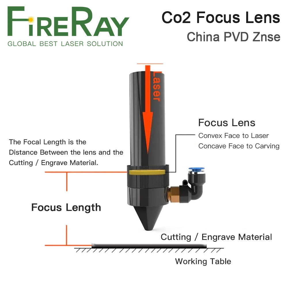 FireRay China Co2 Laser ZnSe Focus Lens Dia.12 18 19.05 20mm FL38.1-127mm 1.5 - 4" for Laser Engraving Cutting Machine