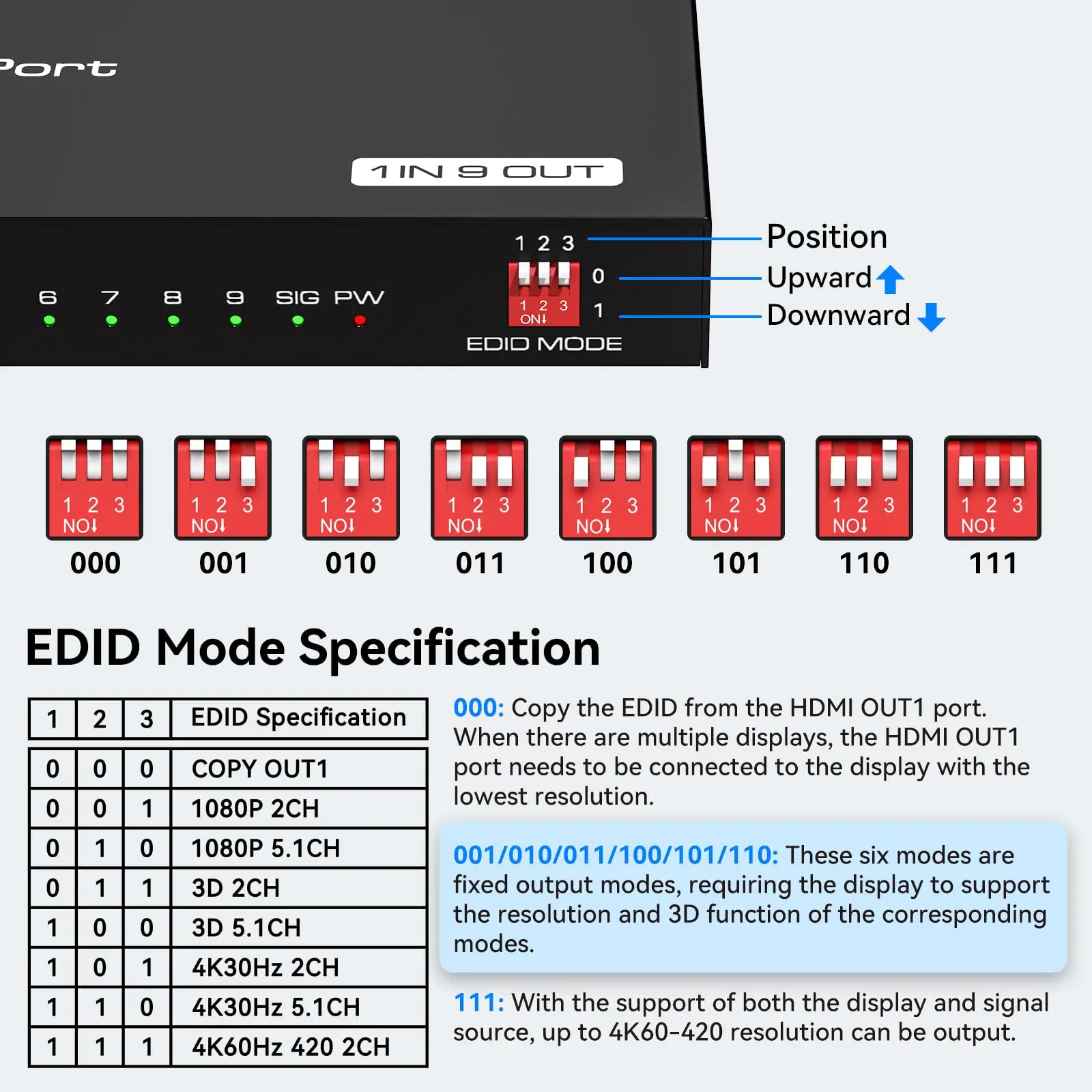 Imagem -05 - Hdmi Splitter 1x99 Port tv Monitor Divisor em para Fora para Apresentação Exposição Multi Hdmi Cabo Divisor Interruptor 4k