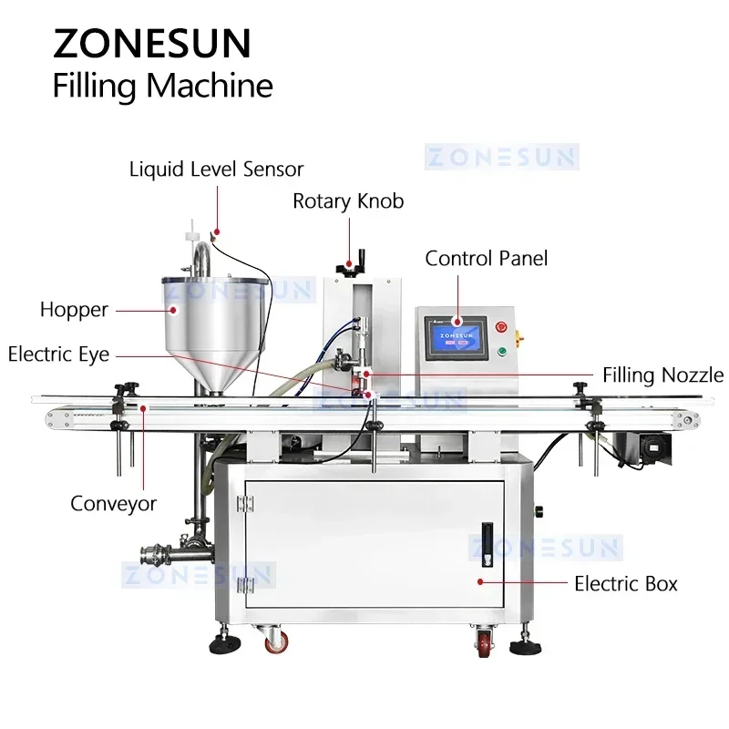 ZONESUN automatique beurre d'arachide Sauce Chili Machine de remplissage Rotor pompe pâte épaisse remplissage équipement d'emballage ZS-VTRP1D