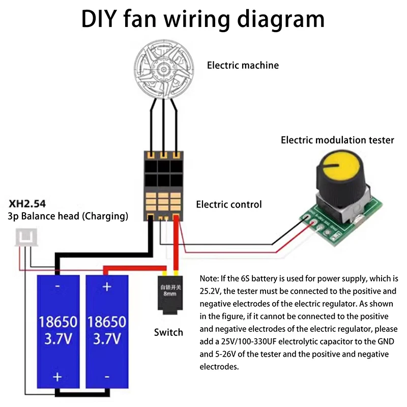 ชุดควบคุมมอเตอร์ไร้แปรงถ่าน ESC PWM 1 ชุด รองรับแรงดันไฟฟ้า 5-26V สำหรับ FPV เครื่องบินบังคับวิทยุ รถยนต์ DIY พัดลม เครื่องทดสอบเซอร์โวมอเตอร์ดิจิตอล HV ขนาดเล็ก