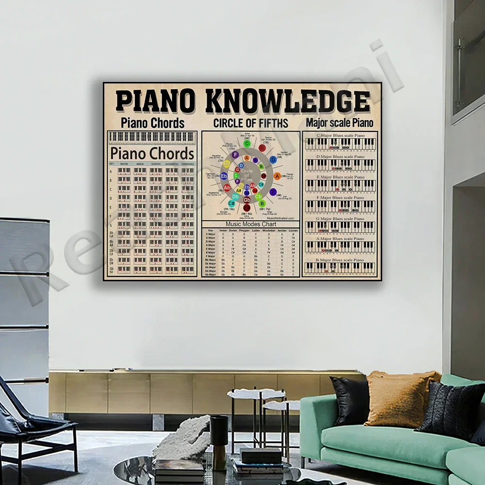 Description Picture 5 of itempiano knowledge poster, piano chord diagram wall art, music studio decor, learning music art, piano theory poster