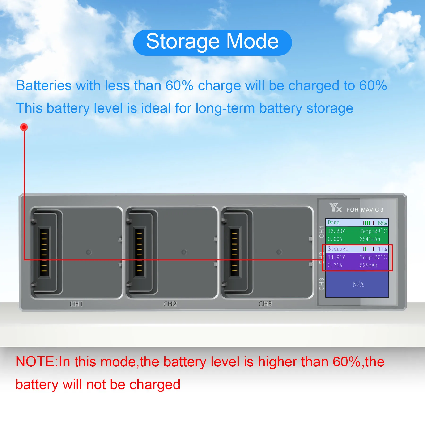 

For Mavic 3 Battery Charging Hub for Charging 3 Batteries Support PD Quick Charge, For Mavic 3 Accessories