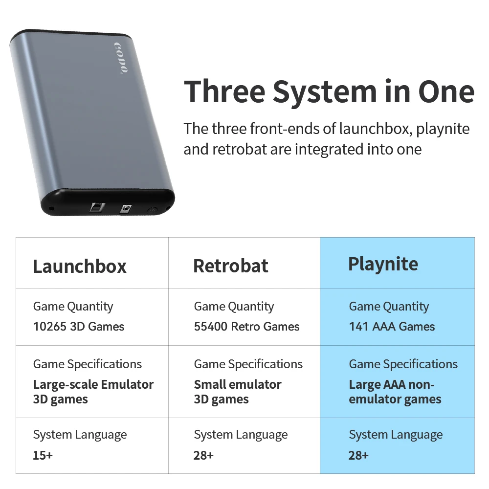 Hyper Base Mix LaunchBox/Retrobat/Playnite portatile Ext 5T Gaming HDD 60000 + 3D/AAA/giochi retrò per PS4/PS3/PS2/Gamecube/PS5/Wii