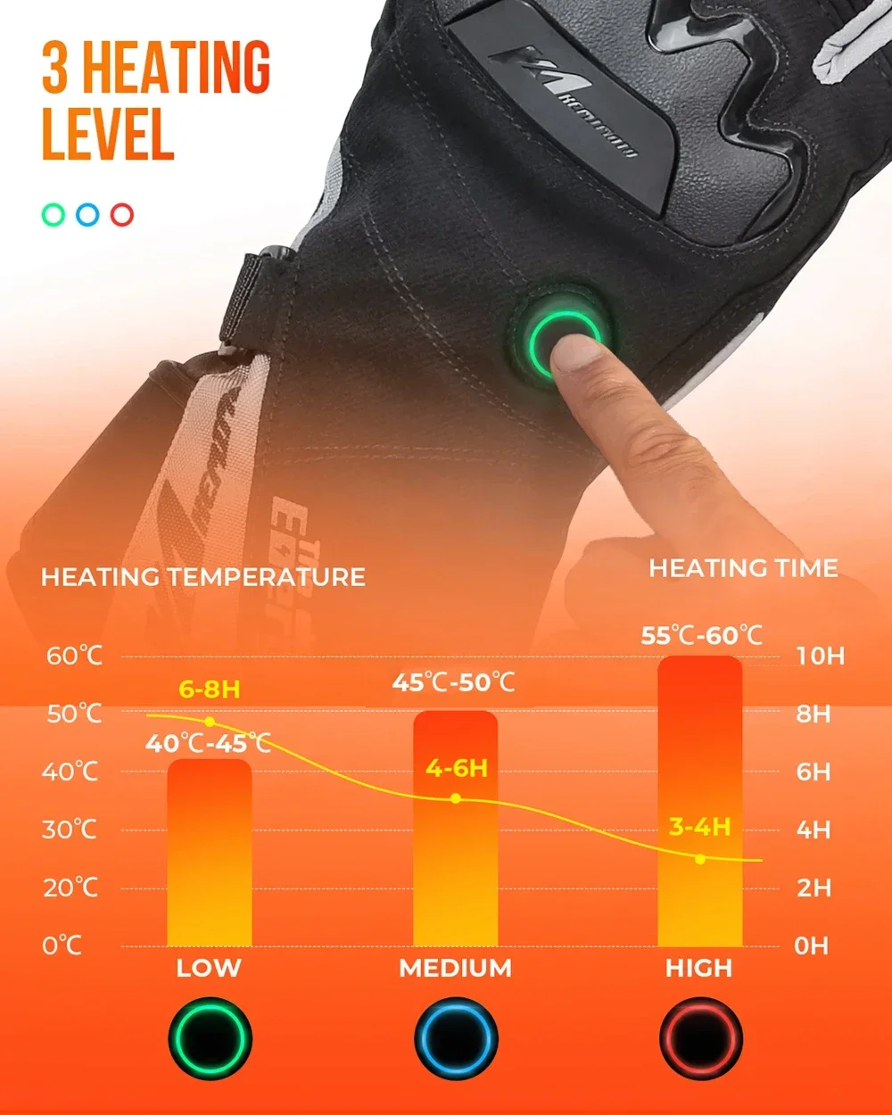 Heated Moto Gloves Touch Screen Electric Rechargeable Heating Warm Motocross Mountain Thermal Gloves Winter Snowmobile