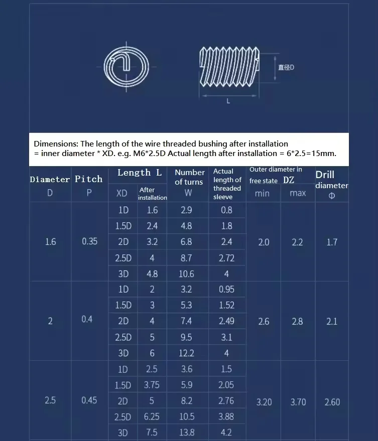 M1.6 M18 M20 M22 M24 304 Stainless Steel  Screw Tooth Thread Repair Sleeve Wire Protective Coiled Helical Sleeve