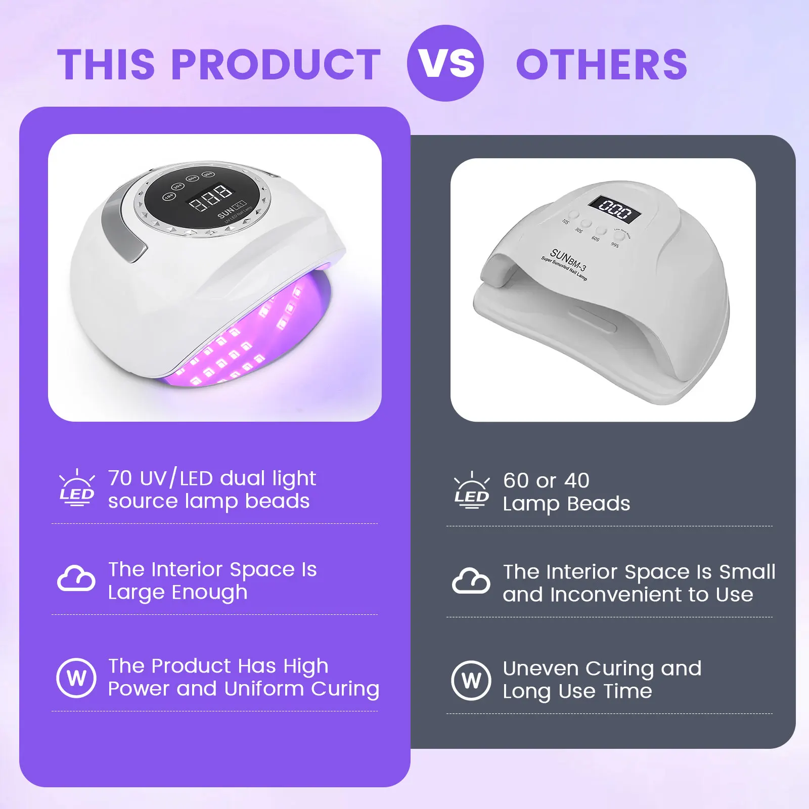 Suszarki do paznokci z 4-stopniową regulacją czasu, lampa do suszenia paznokci 10 sekund, wysokiej jakości utwardzanie, 288W, podwójne źródło światła, zapobiegająca czarnieniu dłoni.