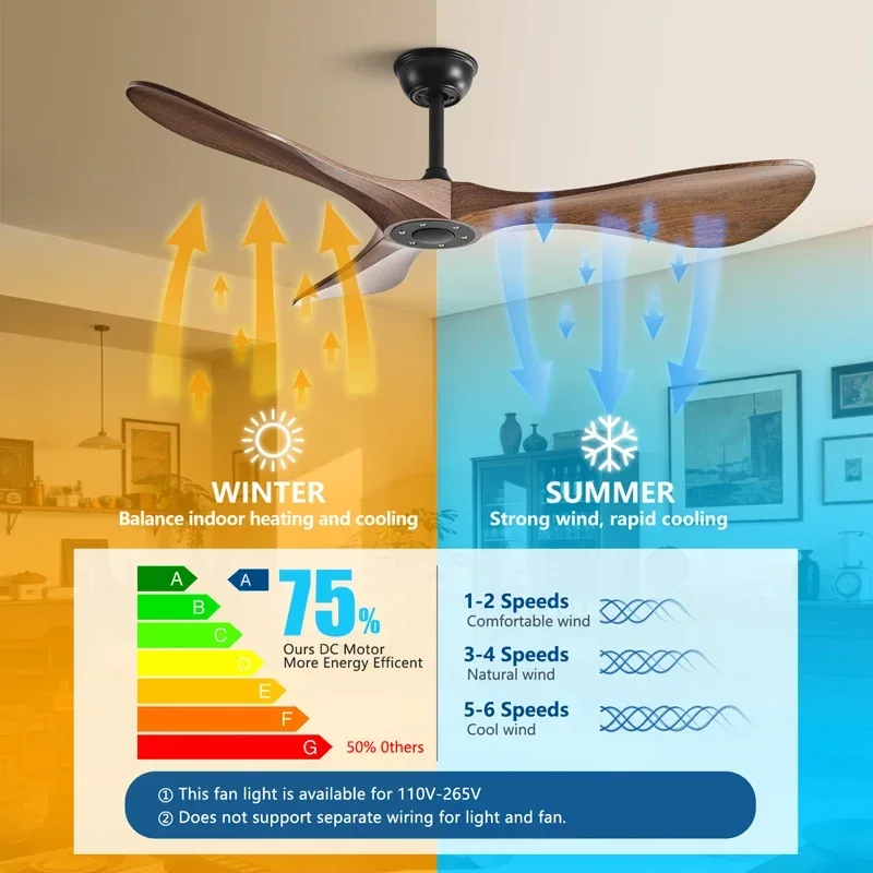 42/52/60Inch Strong Blade DC Motor Ceiling Fan with Light and Remote - 6-Speed Silent Deal NO Light for Low Ceilings for Bedroom