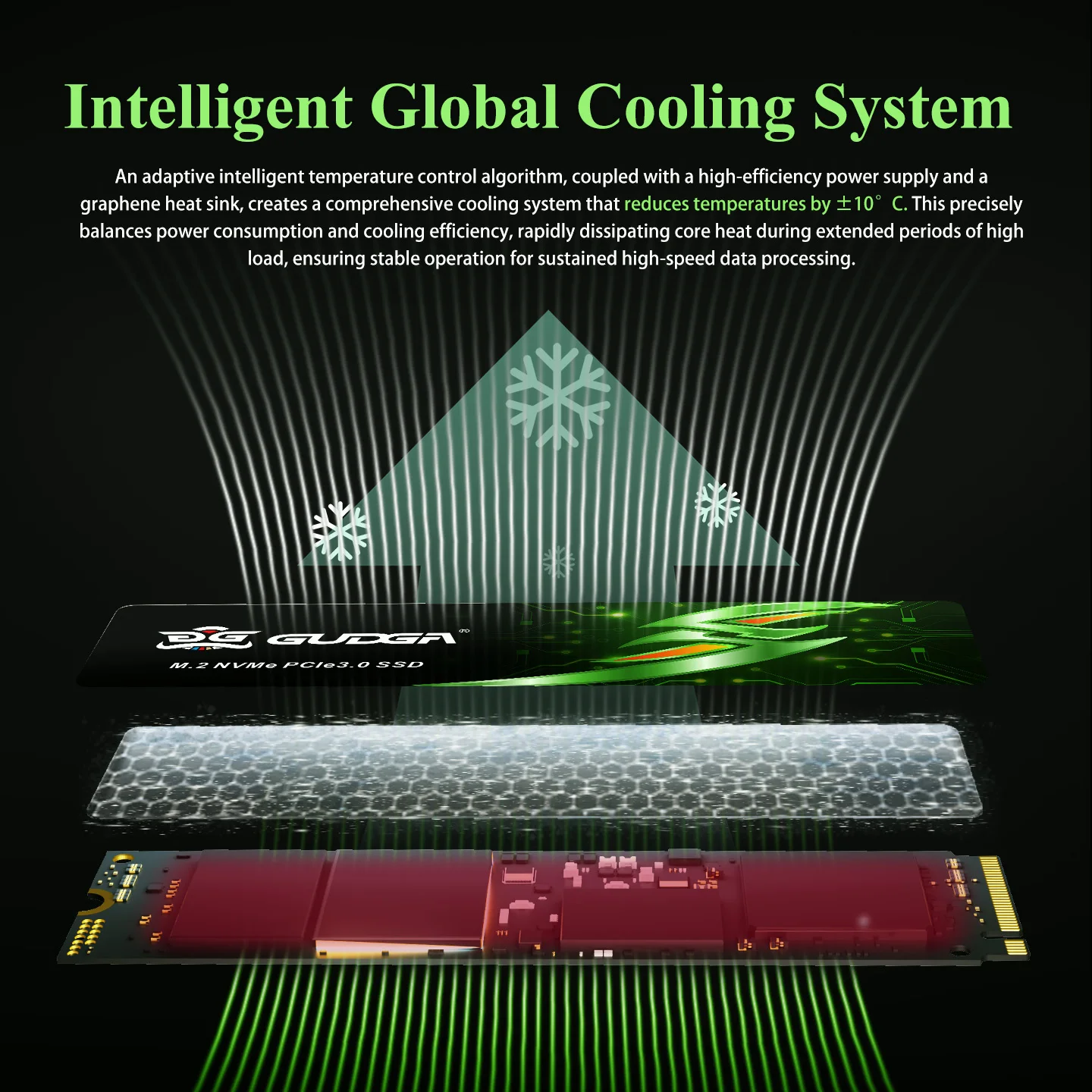 GUDGA M.2 NVMe SSD 128GB/256GB/512GB/1TB PCIe 3.0x4 Internal Solid State Drive untuk Komputer PC Laptop