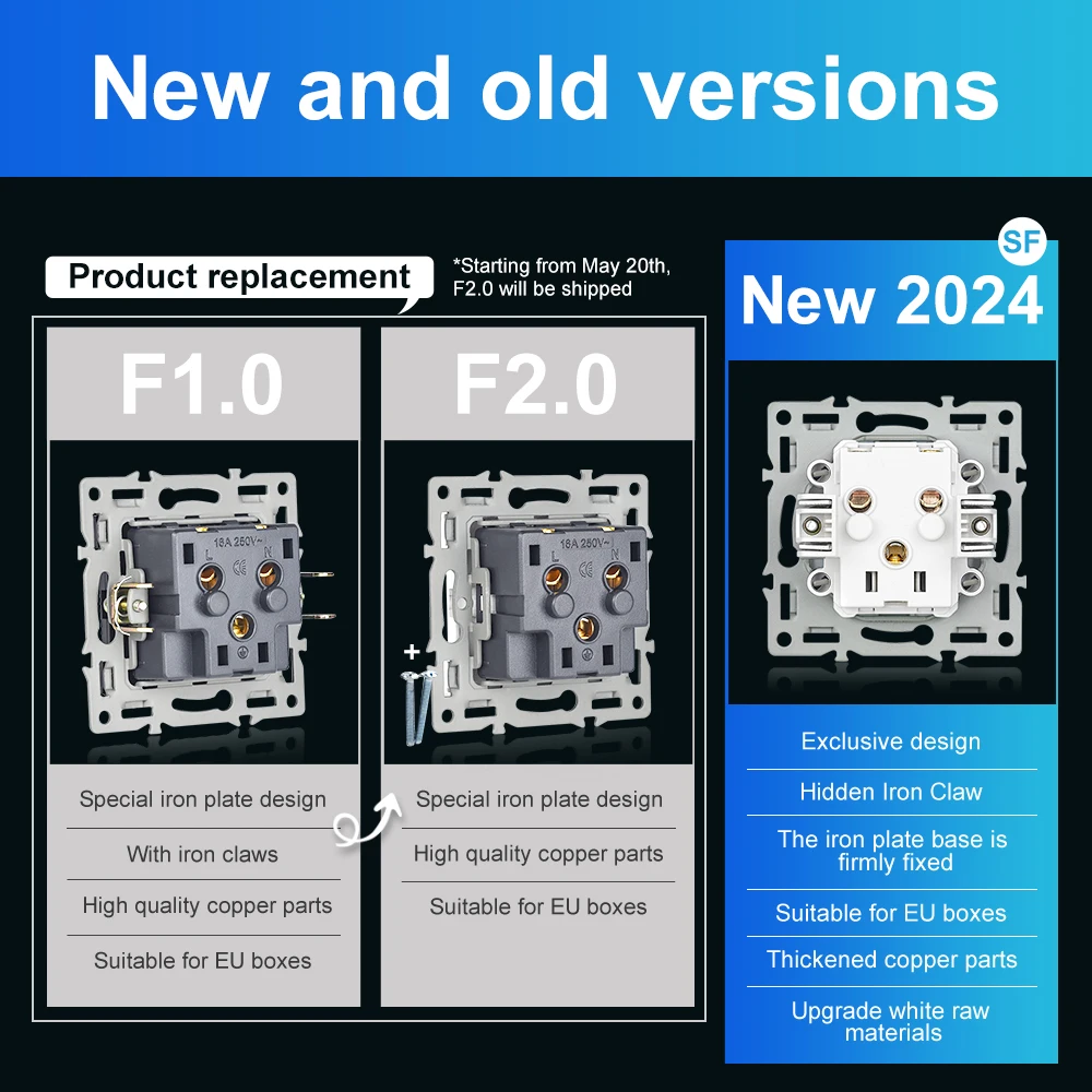 VISWE EU Electrical Socket and Switch, Usb wall socket TV RJ45 Module and plastic panel Free combination DIY round box