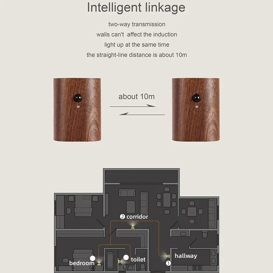 Linkage Wooden Motion Sensor Night Lights USB Rechargeable Wireless LED Induction Wall Lamp Bedroom Kitchen Corridor Stair Light