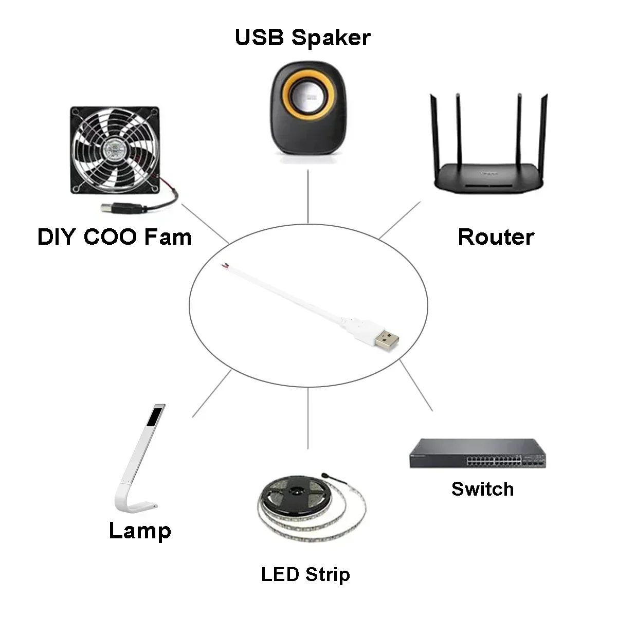 2pin USB 2.0 Power Cable DC Male Female Plug DIY Pigtail Cable For 5V 12V USB Equipment Installed DIY Replace Repair appliances