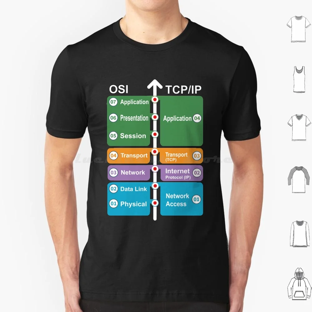 Cyber Security-Hacker Skills-Osi Model Vs Tcp / Ip T Shirt 6xl Cotton Cool Tee Hacker Ethical Hacker Pen Testing Linux Cyber