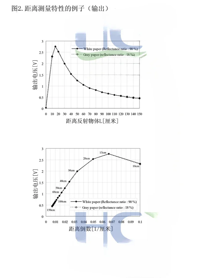 Ranging sensor GP2Y0A02YK0F 20-150cm distance