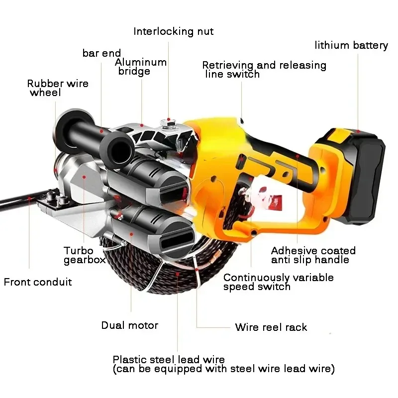 Lithium Battery Electric Thread mahine Automatic Pull Wire Stringing mahine Cable Push Puller Tools Wall Threading mahine