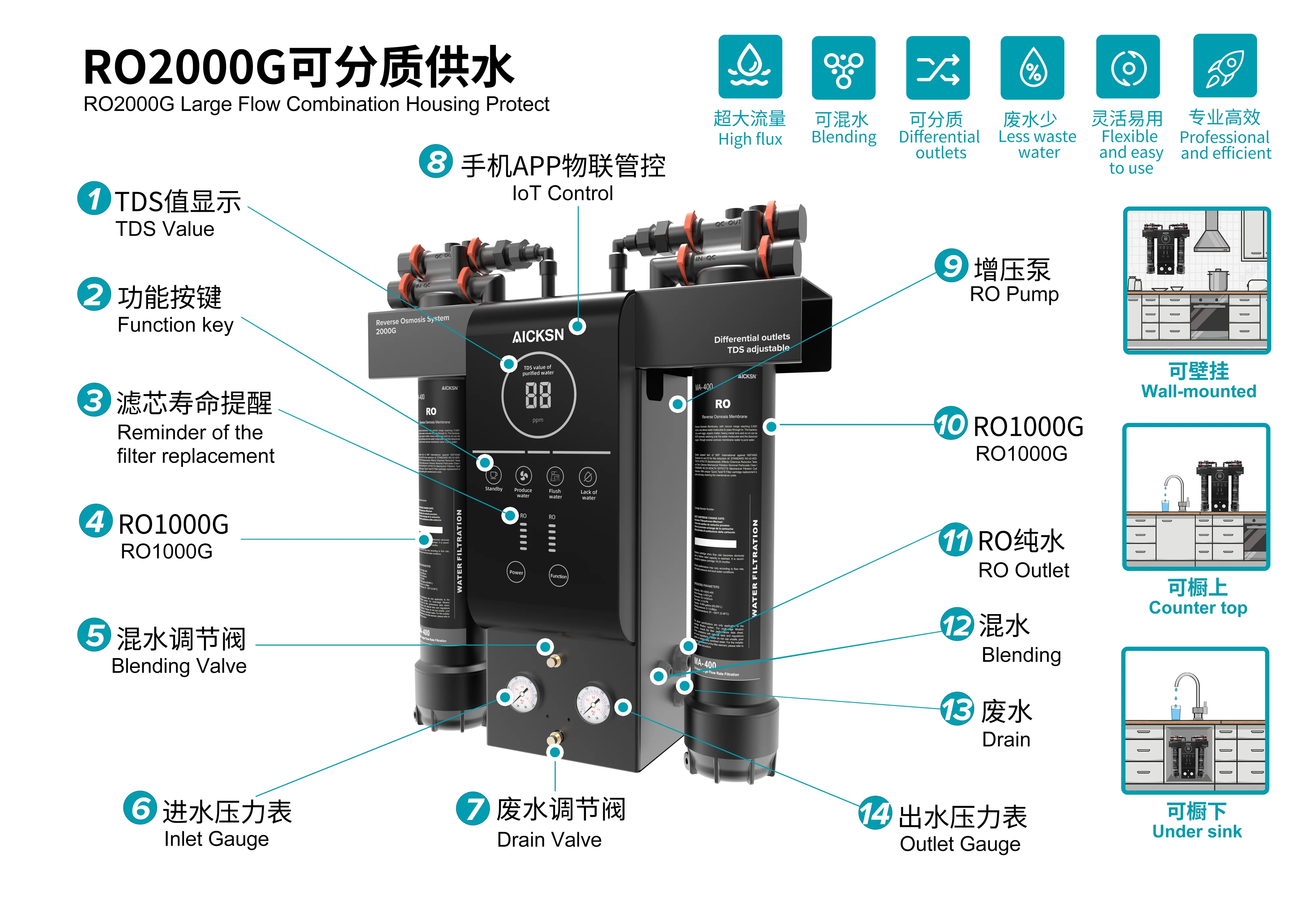 Premium Intelligent Electric RO Reverse Osmosis Water Purifier Super High Flow Rate Direct Drinking HD Plastic Household Hotels