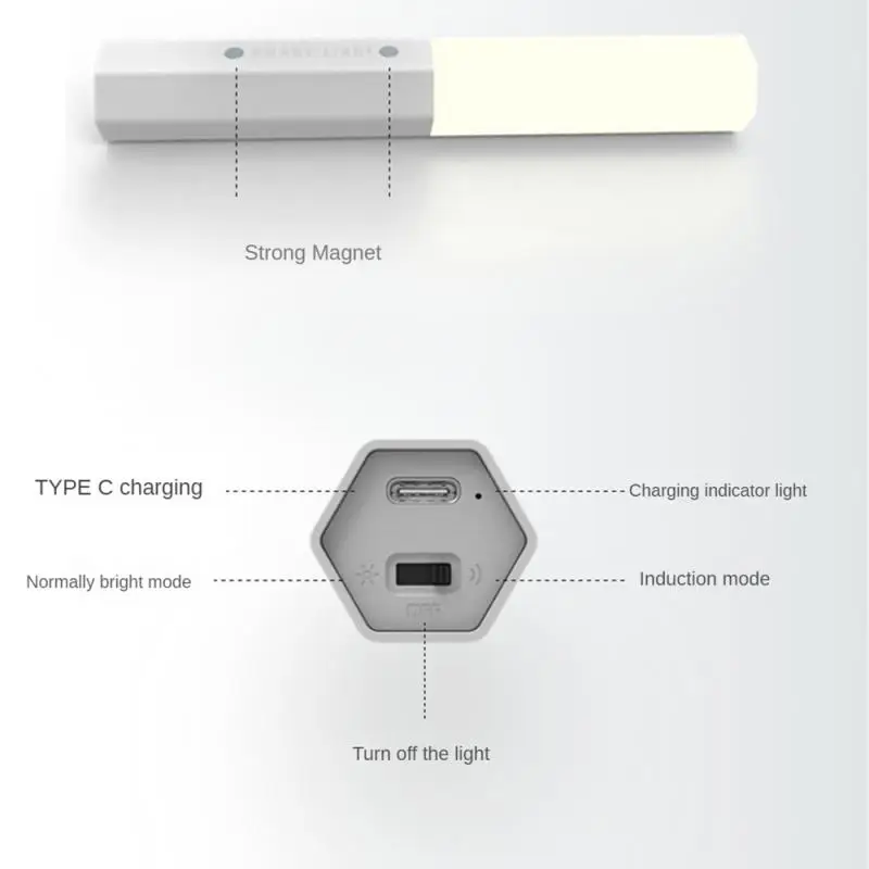 Accesorio de pared para gabinete, recargable, portátil, succión magnética, puerta de enlace creativa, lámparas de iluminación para el hogar, regalo de luz de pared