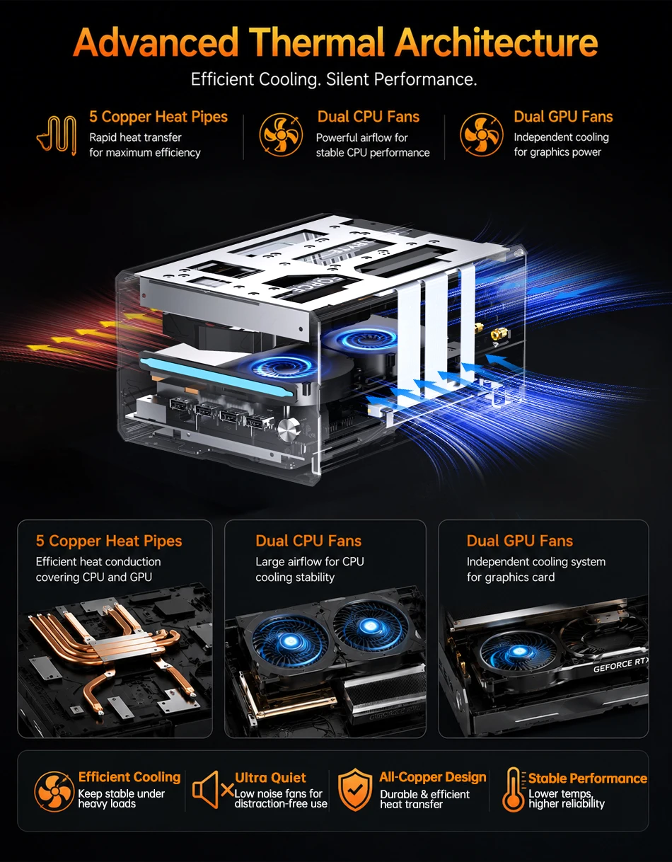 MSECORE Mini Gaming PC AMD R9 9950X3D RTX5060Ti 16GB DDR5 Dual M.2 NVMe SSD WiFi7 BT5.4 Dual 2.5G LAN 8K 6-Screen HDMI DP Type-C