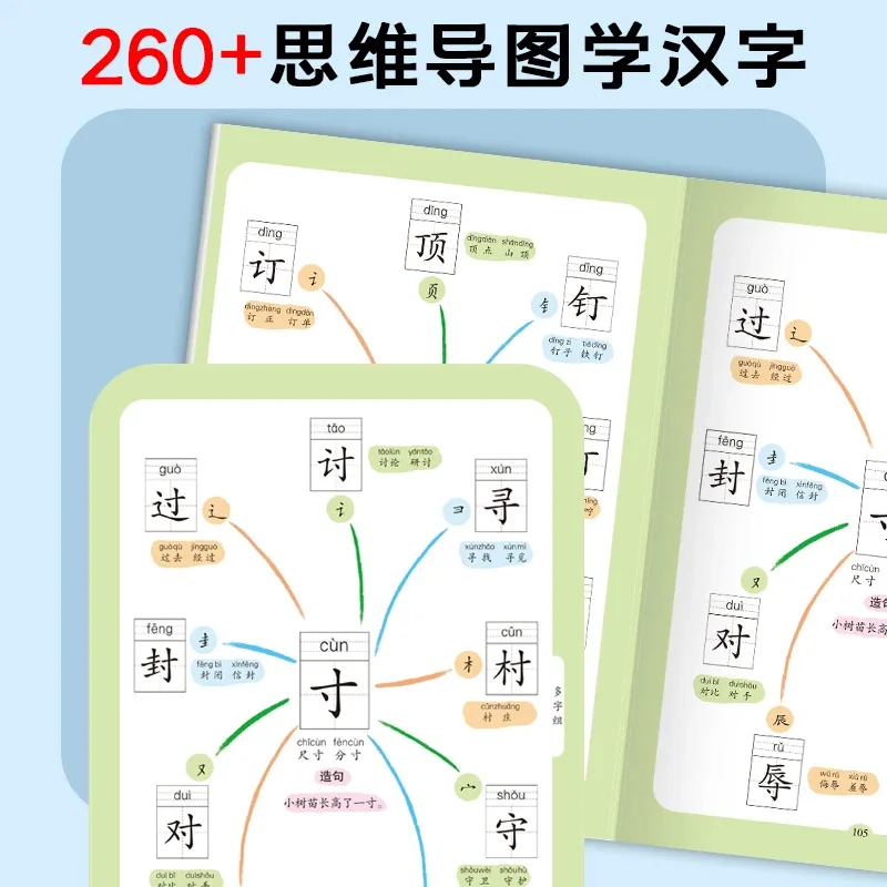 Mapa mental caracteres chineses, 1200 palavras. Os alunos do ensino fundamental reconhecem caracteres chineses com peças radicais