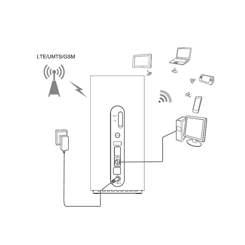 الأصلي هواوي B618S-22D واي فاي مكرر 4G LTE راوتر Cat11 600Mbps شبكة لاسلكية موسع إشارة الداعم مع فتحة بطاقة Sim