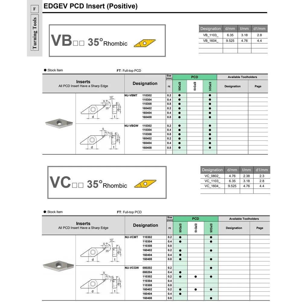 VCGT VBGT 11 16 1103 1604 PCD Inserts VCMT VBMT 22 32 Diamond Plates Aluminum Turning Cutter Blades Lathe Tool