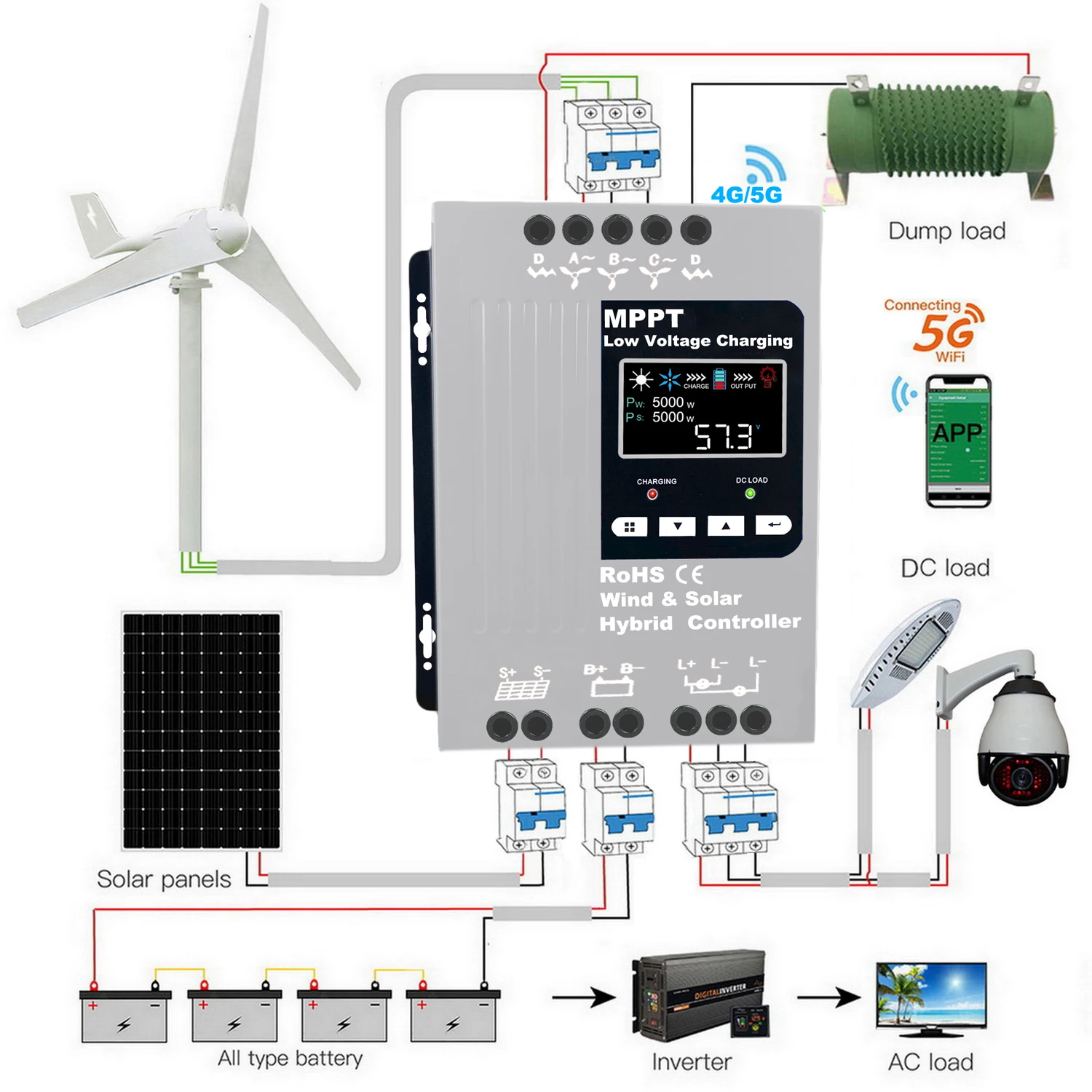 3000W 4KW 12 24 48V MPPT Hybrid Charge Controller Wind Generator Solar Panel Charger LCD Display Dump Load For Household Systems