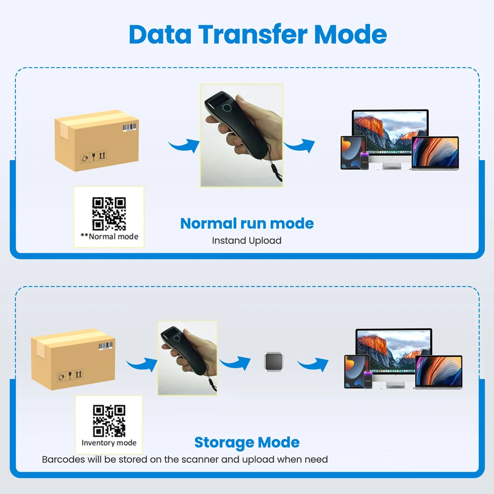 Wireless 2D Mini Barcode Scanner 3-in-1 USB Wired 2.4G Cordless Bluetooth Bar Code Scanner Portable 1D 2D QR Code Reader