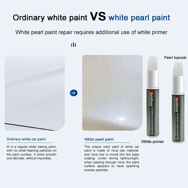 ل تسلا نموذج 3 Y X S اللمس قلم جاف للرسم محور عجلات إزالة الخدش قلم جاف للرسم الشبح رمادي سريع فضي جليدي أزرق أبيض