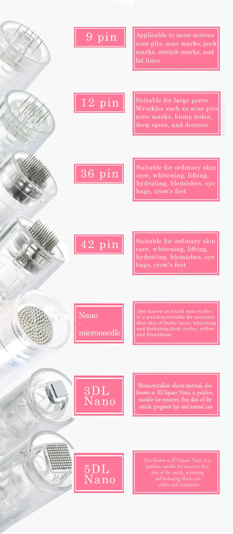 10/20 Stück 12pin/36pin Microneedling DermaPen Nadeln Schraubkartuschen Ersatzköpfe Microneedling Tattoo Nano Mikronadeln – Detail 3