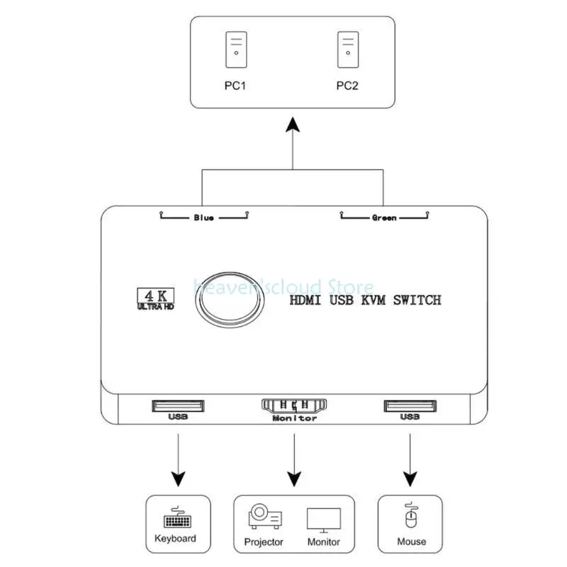 

Y88B USB KVM Switcher 2 Port Port Coverler Case Controller для 2 ПК Мониторы мышью