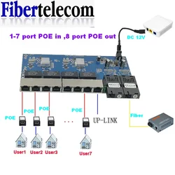 Reverse PoE Switch 8 RJ45 2 SC Serat Gigabit Ethernet Switch Optical UTP Port 10/100/1000M pcba