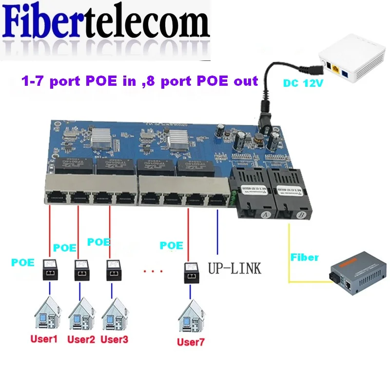 Przełącznik PoE wsteczny 8 RJ45 2 SC Serat Gigabit włącznik Ethernet optyczny Port UTP 10/100/1000M pcba