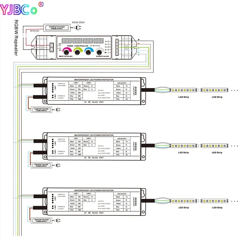 Bincolor RGBW Waterproof 4CH LED Power Repeater 5V 12V 24V DC high frequency PWM signal RGBW LED Controller expansion BC-964-WP