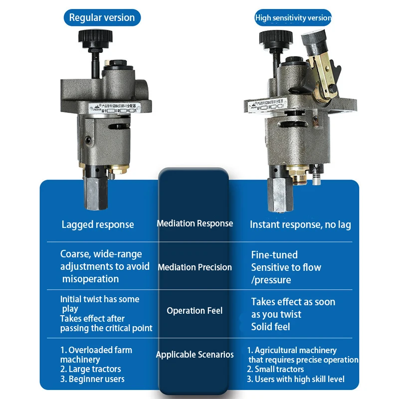 hydraulic distributor with sensitivity SZ804.57B, hydraulic distributor without sensitivity SZ804.57.001-1 for  YTO tractor dies