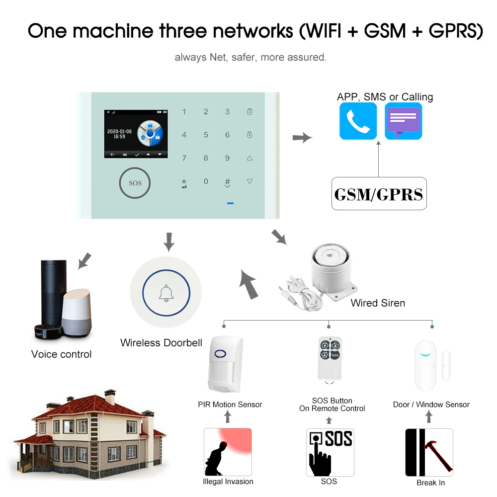 WiFi + GSM + GPRS 3 في 1 شبكة نظام إنذار منزلي ذكي Tuya APP التحكم عن بعد 433 ميجا هرتز جرس الباب الآمن للمنزل الذكي Alertor Co
