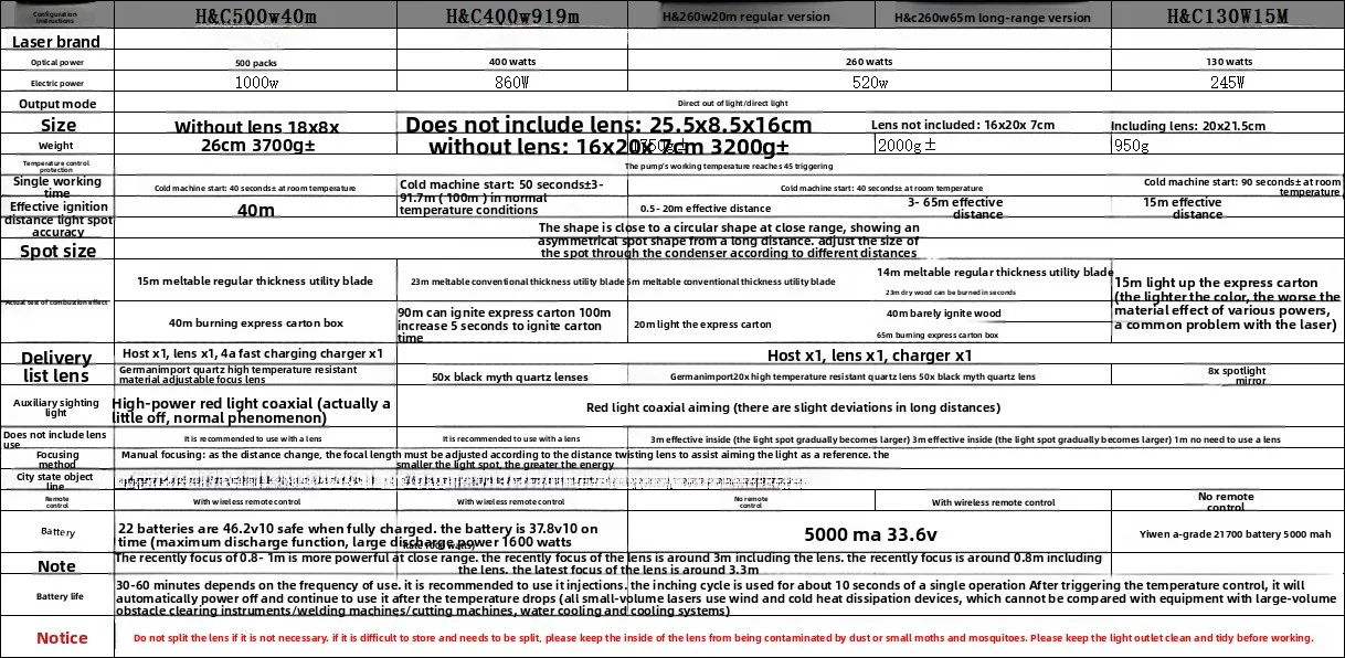 Fuente de bomba El encendedor láser de mano ayuda a limpiar los nidos y plagas de pájaros de panal 130W 260W 400W 500W