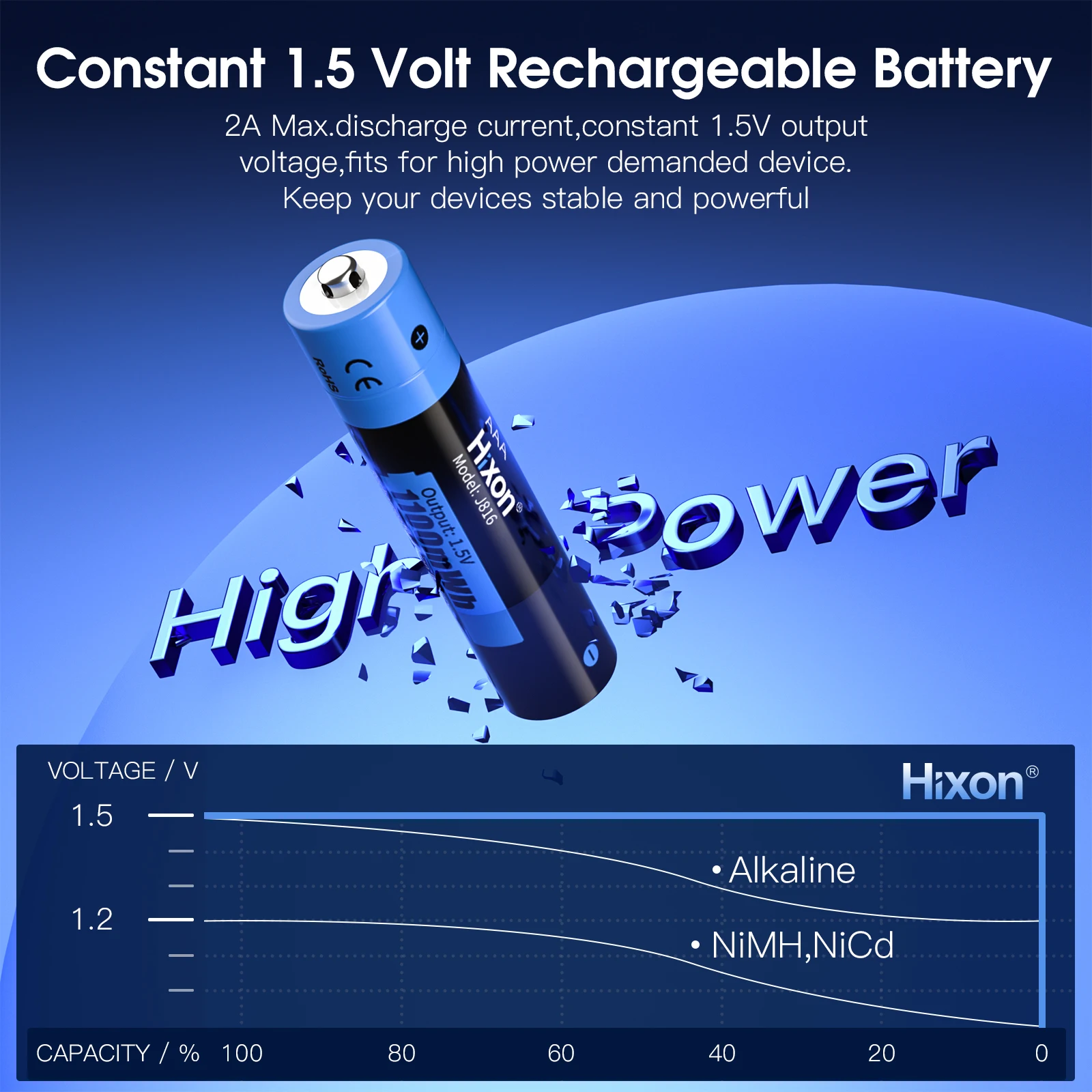 Battery AAA 1100mWh 1.5V Li-Ion Rechargeable Battery ,aaa lithium batteries Wholesale, Flashlight, Fan , Game Machine For Mouse