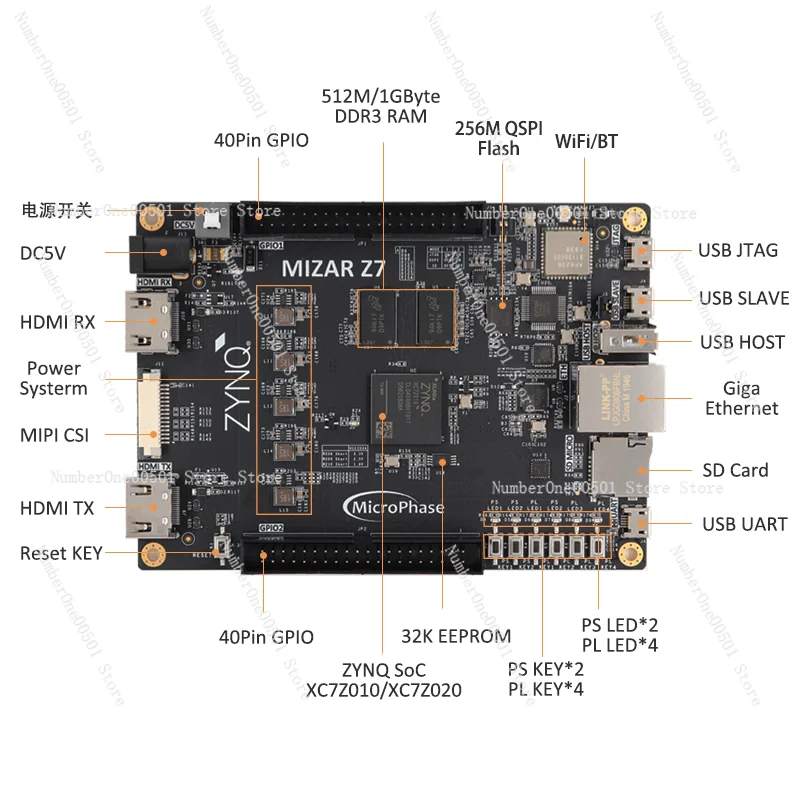 ZYNQ FPGA Development Board 7010 7020 PYNQ Artificial Intelligence AI Python Mizar Z7