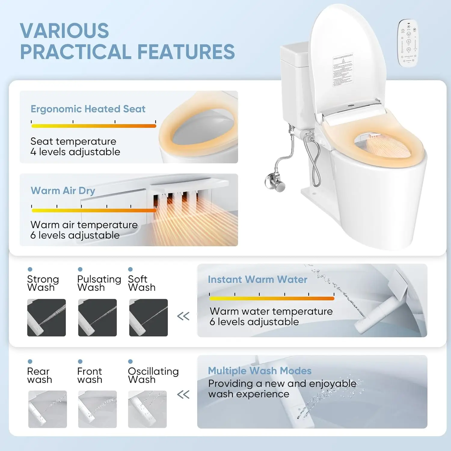 Toilet Seat with Wireless Remote and Side Panel, Multiple Spray Modes, Adjustable Heated Seat, Warm Water and Air Dryer