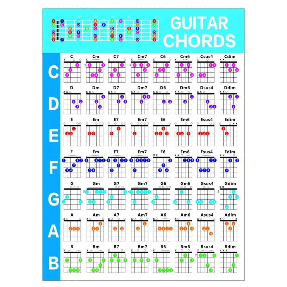 Guitar Poster Portable Chords Cheatsheet Decoration Comprehensive  Educational Guitar Chords Educational Reference Guide